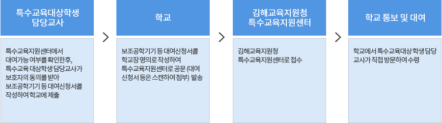 보조공학기기